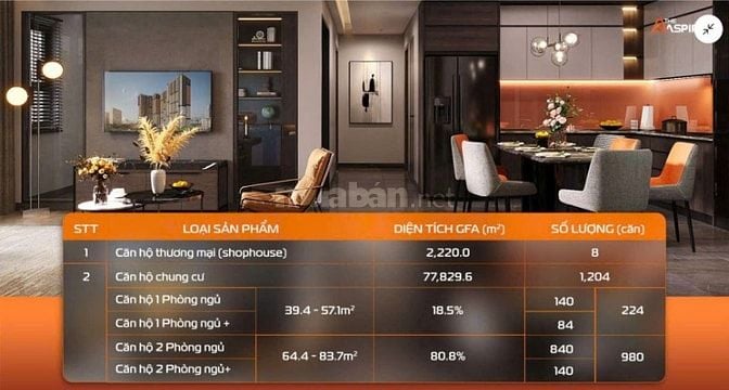 ĐÓN ĐẦU SÁT NHẬP TPHCM CHỈ VỚI 33TR/M2 SỞ HỮU NGAY CĂN HỘ TP. DĨ AN