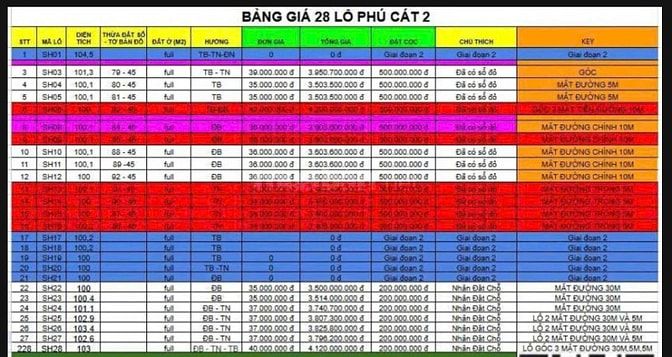 Đầu tư đất phân lô Hòa Lạc - sổ đỏ sẵn giao dịch - giá tốt