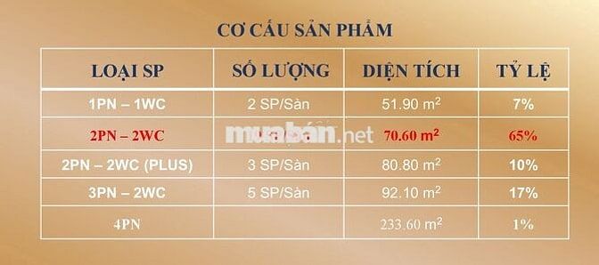 Căn hộ 2PN view sông+Landmark 81 giá 3 tỷ, bàn giao cao cấp