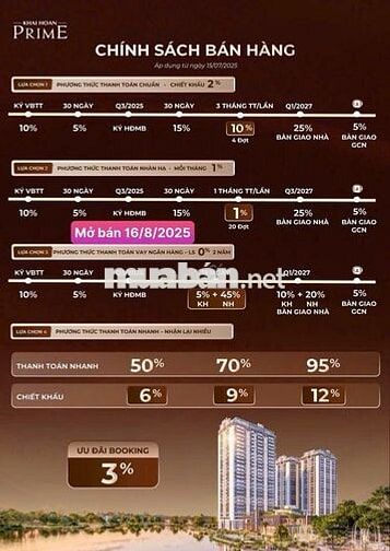 Chỉ 550 triệu (20%) sở hữu căn 1PN 46,5m2 Khải Hoàn Prime kề PMH Q7