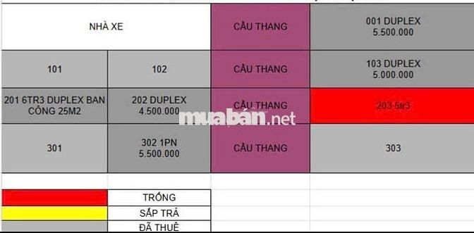 Siêu phẩm chdv Q10 cots 2tr 10phòng lời 37tr ib e lẹ