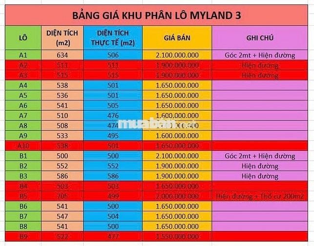 Bán đất ven Trung tâm Phú Quốc . Vị trí đẹp , sổ hồng riêng , Giá Tốt