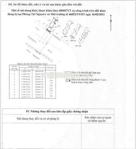 Mặt tiền 6 tầng đường Tô Ký Kinh doanh đa nghành nghề