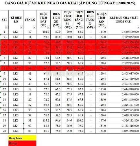 Bán 16 căn khu dân cư gia Khải, Hùng Vương, bến cát: 2,4 tỷ- 4,4 tỷ