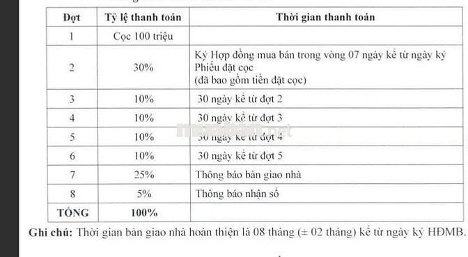 Bán 16 căn khu dân cư gia Khải, Hùng Vương, bến cát: 2,4 tỷ- 4,4 tỷ