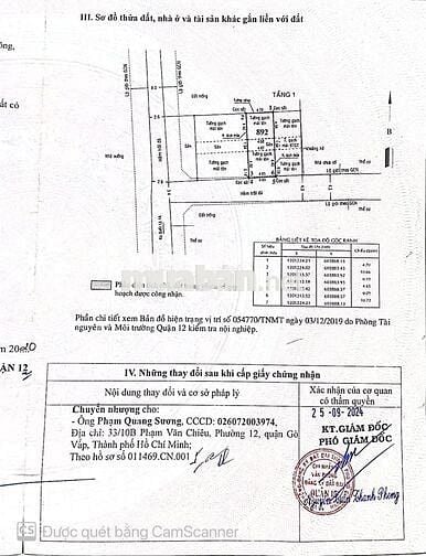 ĐẤT THỔ CƯ CHÍNH CHỦ SỔ HỒNG RIÊNG