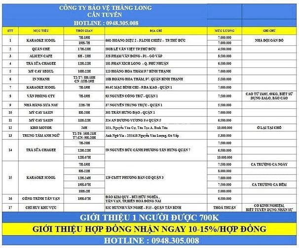 Cần Gấp 1 Nam Giữ Xe Văn Phòng Cty ở Q1 - LƯƠNG 7TR5/THÁNG