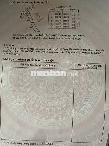 CẦN BÁN GẤP NHÀ CHÍNH CHỦ QUẬN 12