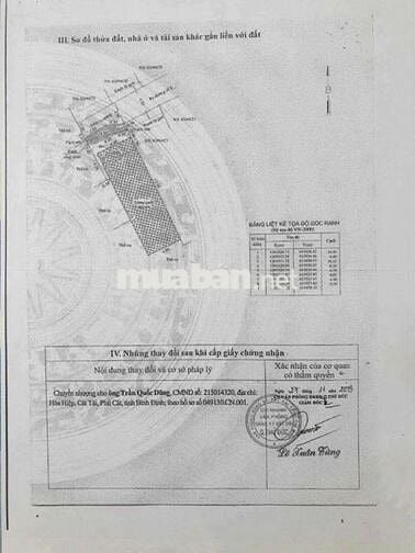 CHỦ HẠ 100 TR – CHỈ CÒN: 3.8 TỶ(67m2) ĐƯỜNG SỐ 8, LINH XUÂN, THỦ ĐỨC