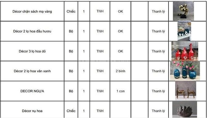 Công ty Cổ phần Thương mại & Tư vấn đấu thầu, Thẩm định Giá thông báo