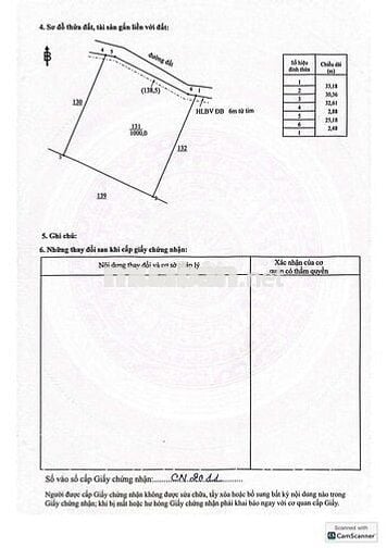 Đất diện tích rộng cạnh KCN 4200ha giá rẻ