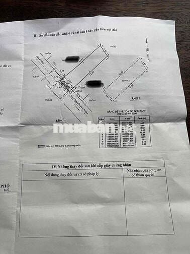 Cần bán gấp căn nhà chính chủ. đường nguyễn bĩnh khiêm p1. gò vấp.