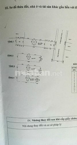 Bán nhà mặt tiền đường Thạnh Mỹ Lợi Quận 2 giá 16,5 tỷ