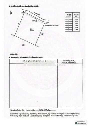 ĐẤT SÀO DT 30.5*33 GIÁ 420TR, THUỘC KDC TRONG KCN RỘNG 4200HECTA