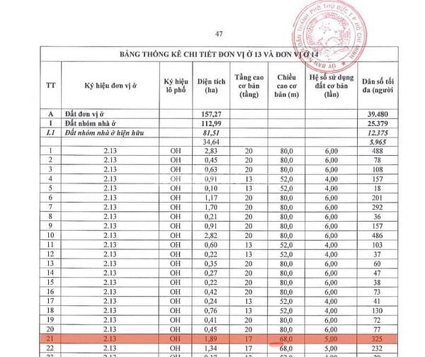 ĐẤT NGANG 5,5 THIẾT KẾ XÂY NHÀ SIÊU ĐẸP CÁCH PHẠM VĂN ĐỒNG 20M