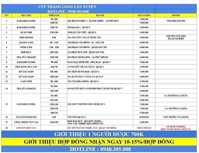 CẦN GẤP 1 NAM GIỮ XE QUÁN TRÀ SỮA TỪ 10H - 21hỞ PHAN XÍCH LONG 