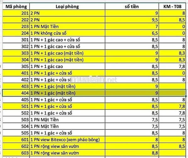 Cho thuê Căn Hộ đường Tôn Thất Thuyết, Quận 4 - 1PN và 2PN - từ 6.5tr
