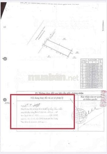 Đất Thổ Cư Hoàng Minh Thảo Phước Đồng Nha Trang