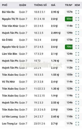 Cho thuê mặt bằng đường số cho ở lại Tân Hưng gần Lotte Mart Quận 7
