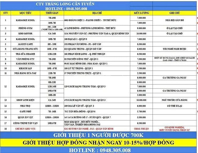 CẦN GẤP 3 NAM GIỮ XE CA ĐÊM KARAOKE Ở CMT8 - QUẬN 3 - THU NHẬP ỔN ĐỊNH