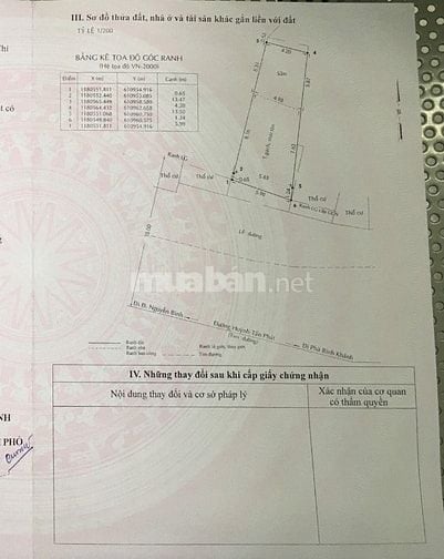 BÁN NHÀ MẶT TIỀN : 19 HUỲNH TẤN PHÁT - X. PHÚ XUÂN - H. NHÀ BÈ - TPHCM