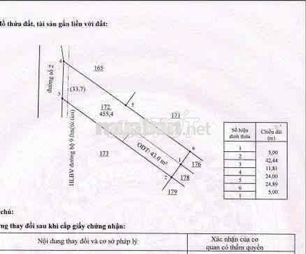 BÁN ĐẤT TRUNG TÂM CHƠN THÀNH ĐỐI DIỆN PLAZA