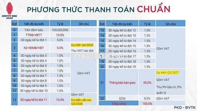 Happy one Sora căn hộ ngay trung tâm Thủ Đức, cam kết thuê 12 tháng