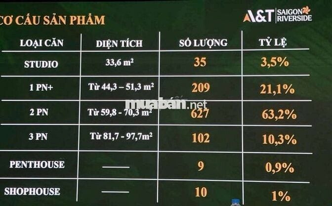 CĂN HỘ CHUẨN SỐNG RESORT VEN SÔNG  FULL NỘI THẤT CAO CẤP