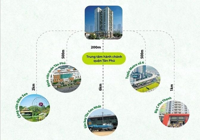 Cho thuê căn hộ Resgreen - Tân Phú