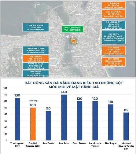 Sở hữu căn 2PN Capital Square Đà Nẵng bên cạnh Vincom, chiết khấu lên 