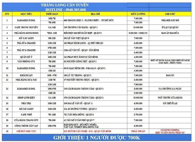 CẦN GẤP 1 NAM GIỮ XE KARAOKE TỪ 18H-02H VÀ 19H-07H Ở QUẬN 1