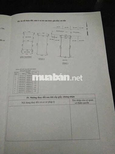 Ngang 4,5m dài 11,5m. 3 tầng, oto vào nhà. Kế Lê Văn Quới. Chỉ 5,7 tỷ