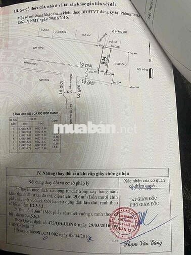 Lô đất rẻ nhất khu vực Hà Huy Giáp- Cao đẳng Điện Lực Q12