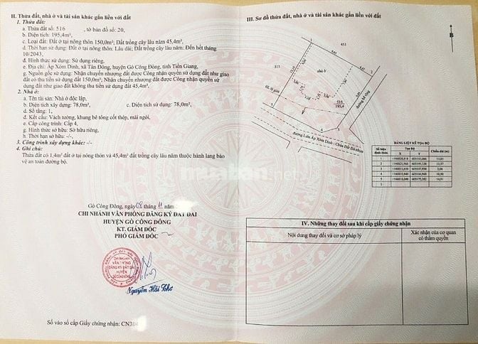 Bán villa nghỉ dưỡng, giáp ranh Thành phố Gò Công tỉnh Tiền Giang