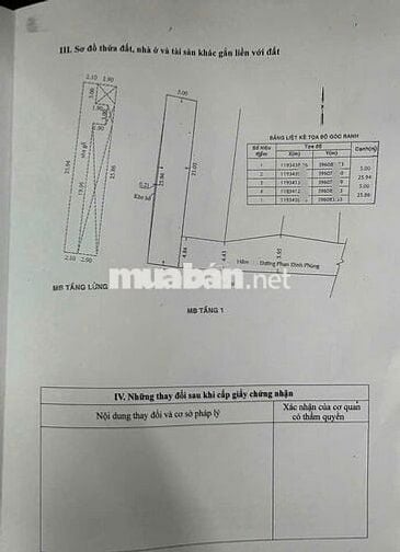Nhà cấp 4 dtich 12*25m hẻm 5m Phan Đình Phùng, P.Tân Thành, Q.Tân Phú