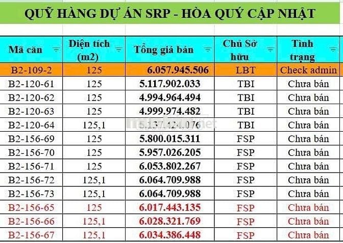 Sở hữu ngay 125m2 đất Nam Hòa Xuân, đầu tư sinh lời, giá rẻ.