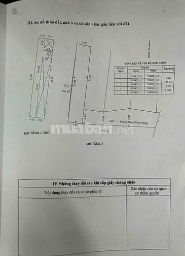 Nhà cấp 4 dt12*25m hẻm 5m Phan Đình Phùng, P.Tân Thành, Q.Tân Phú