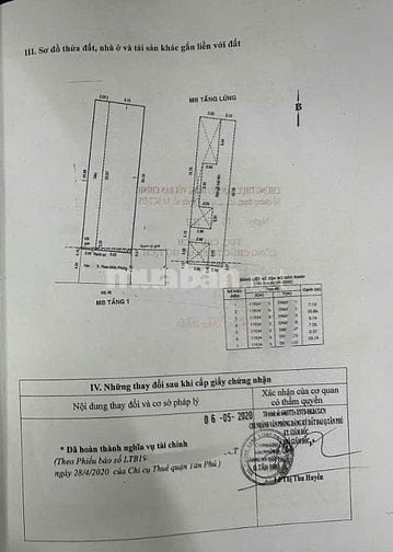 Nhà cấp 4 dt12*25m hẻm 5m Phan Đình Phùng, P.Tân Thành, Q.Tân Phú