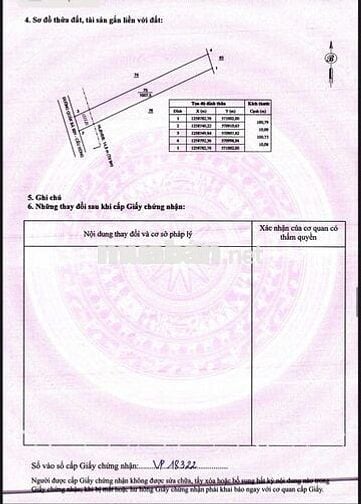 BÁN GẤP Đât sào xác khu công nghiệp becamex