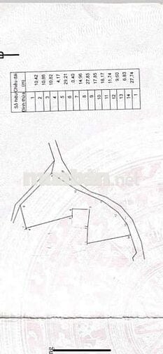 Tôi chính chủ bán đất mặt tiền