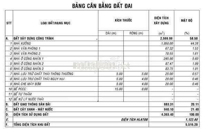 Cho thuê xưởng 1950m2 tại Tân Hiệp Tân Uyên Bình Dương