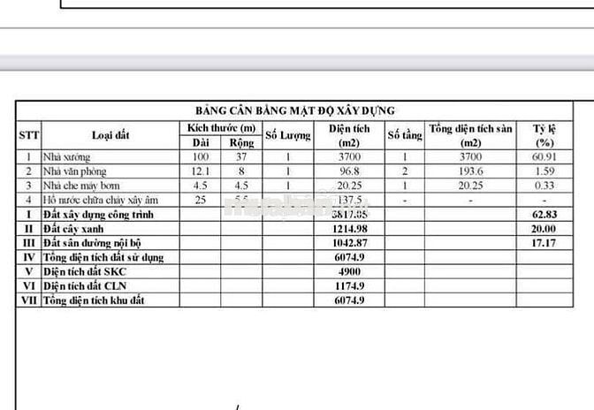 Cho thuê xưởng 3700m2 tại Nam Tân Uyên Bình Dương