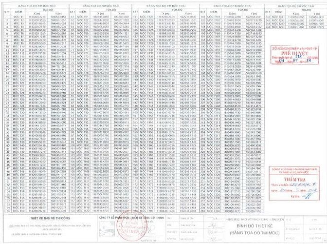 TB MỜI CHÀO GIÁ GÓI THẦU: NẠO VÉT, KIÊN CỐ RẠCH CUNG RẠCH LỒNG ĐÈN