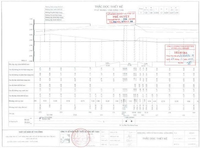 TB MỜI CHÀO GIÁ GÓI THẦU: NẠO VÉT, KIÊN CỐ RẠCH CUNG RẠCH LỒNG ĐÈN