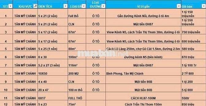 *** ĐẤT NỀN MỸ HOÀ - MỸ PHONG ( cách quãng trường 3km)