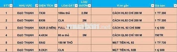 *** ĐẤT NỀN MỸ HOÀ - MỸ PHONG ( cách quãng trường 3km)