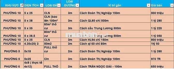 *** ĐẤT NỀN MỸ HOÀ - MỸ PHONG ( cách quãng trường 3km)