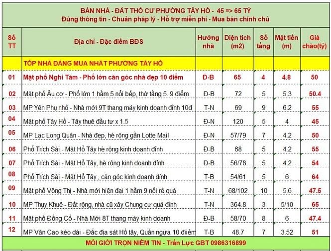 BÁN NHÀ MẶT PHỐ NGHI TÀM – TÂY HỒ – HÈ 5M - LÔ GÓC – CHỈ 50 TỎI 