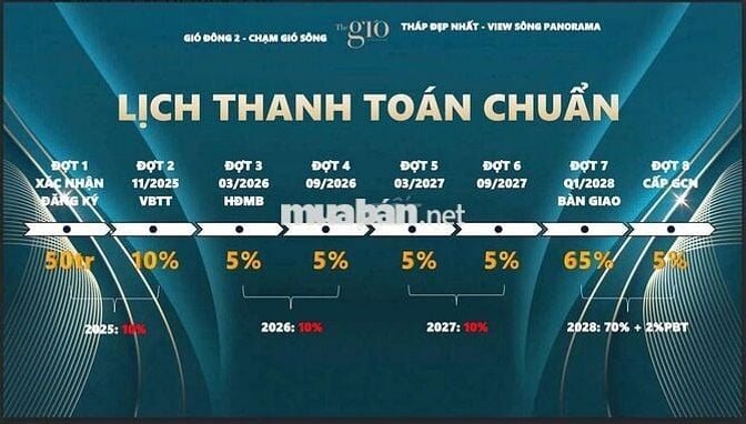 THE GIÓ ĐÔNG 2 – VIEW SÔNG, ĐẲNG CẤP THƯỢNG LƯU
