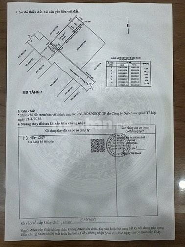Nhanh tay sở hữu lô đất hẻm 6m Lê Trong Tấn. P. tây thạnh chỉ 5.4 tỷ